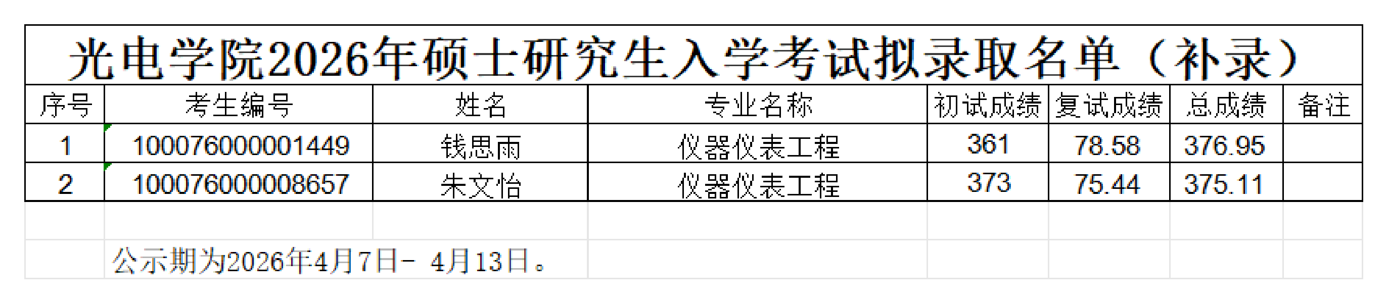 yl7703永利官网2026年硕士研究生入学考试拟录取名单（补录）_00.png